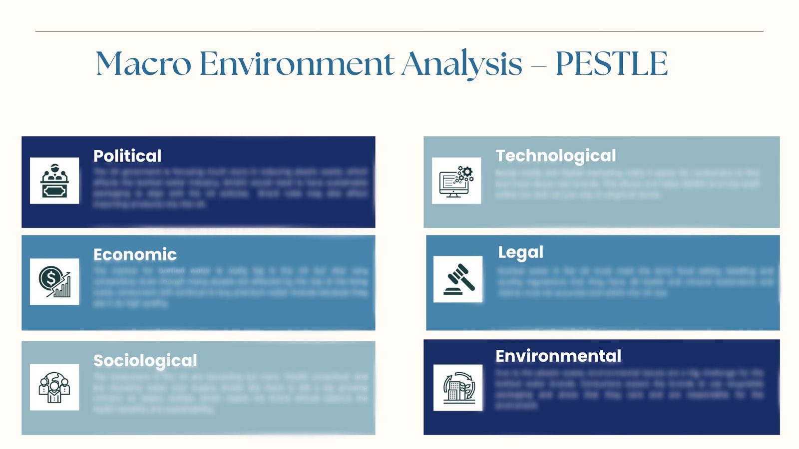 Mawa Water — PESTLE macro environment analysis