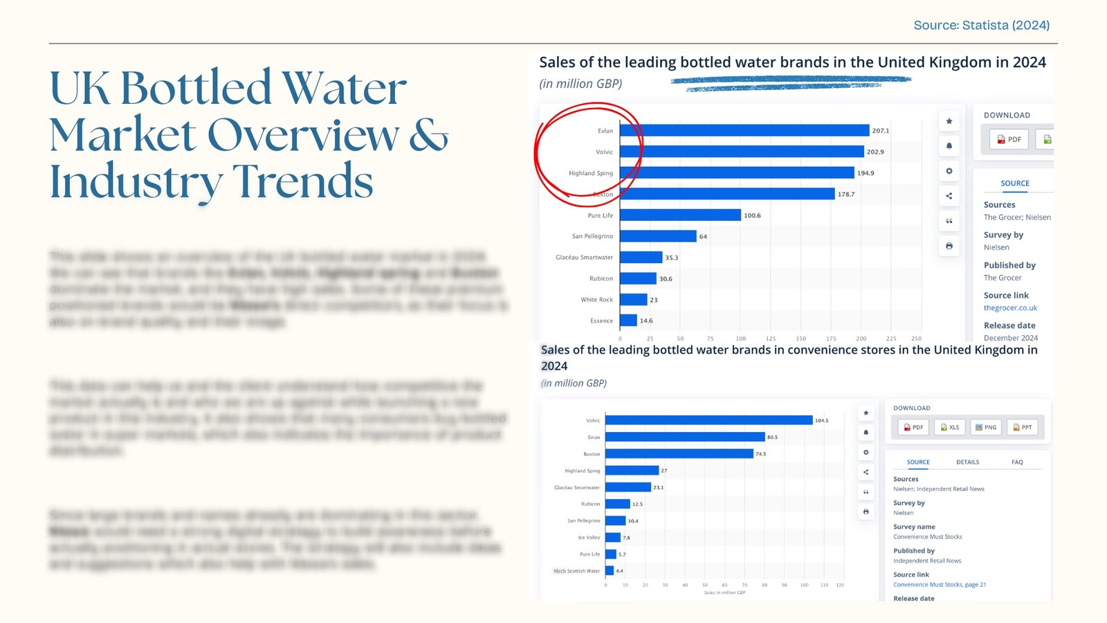 Mawa Water — UK bottled water market overview