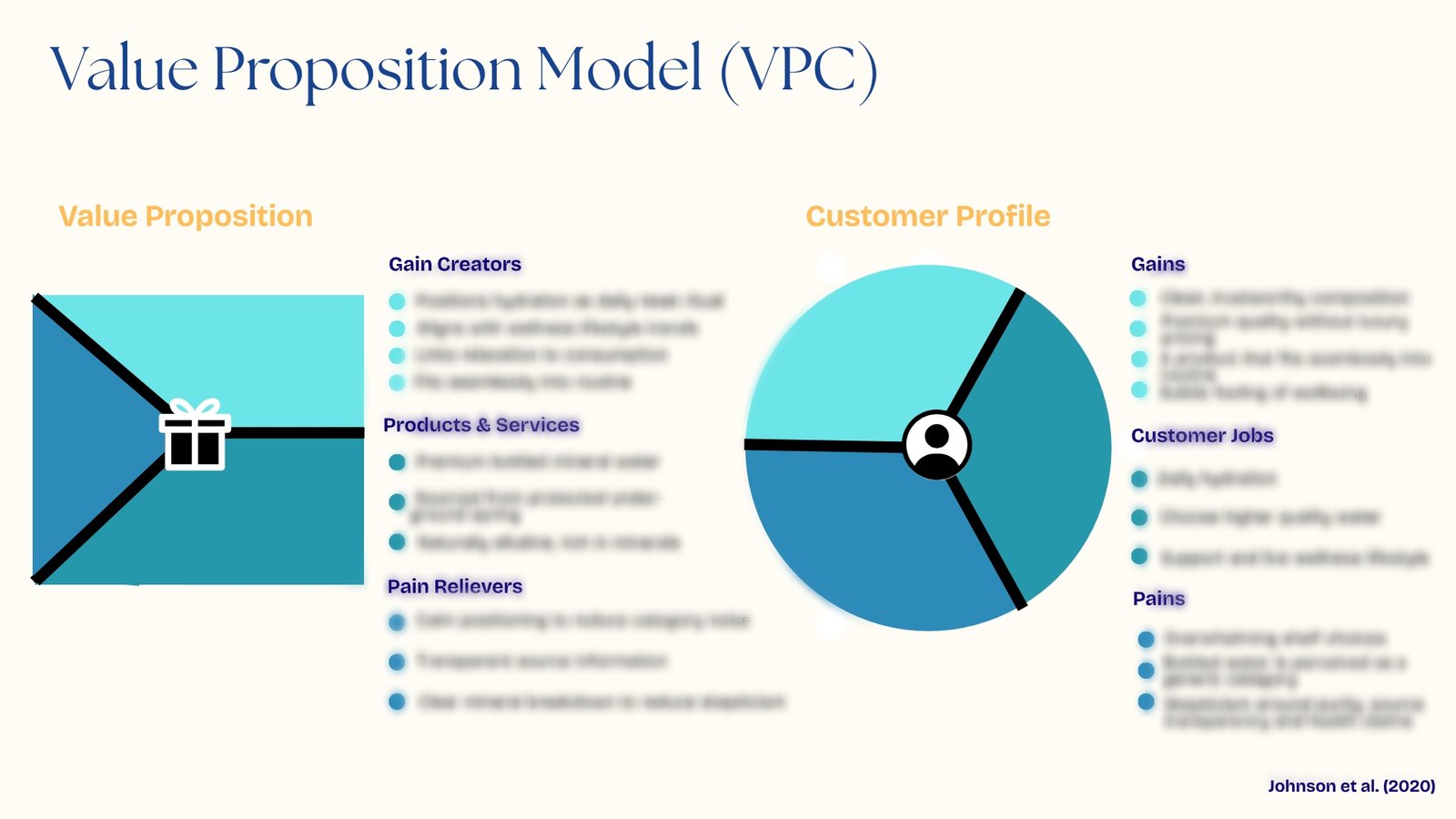 Mawa Water — value proposition model