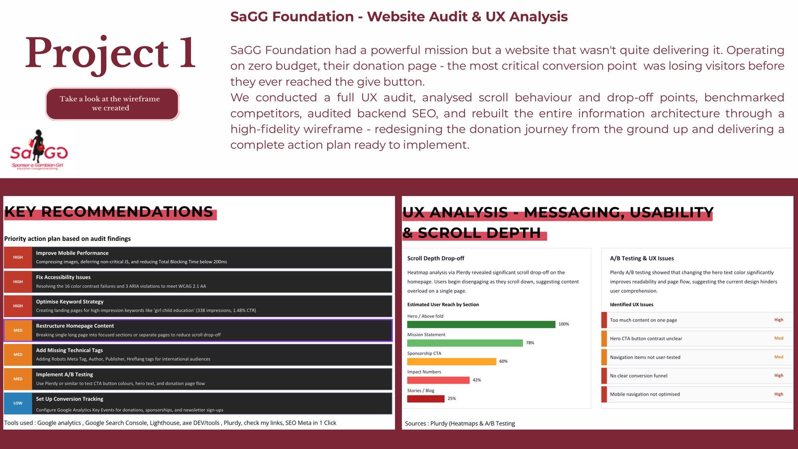 SaGG Foundation website audit: UX analysis, scroll depth, A/B testing recommendations