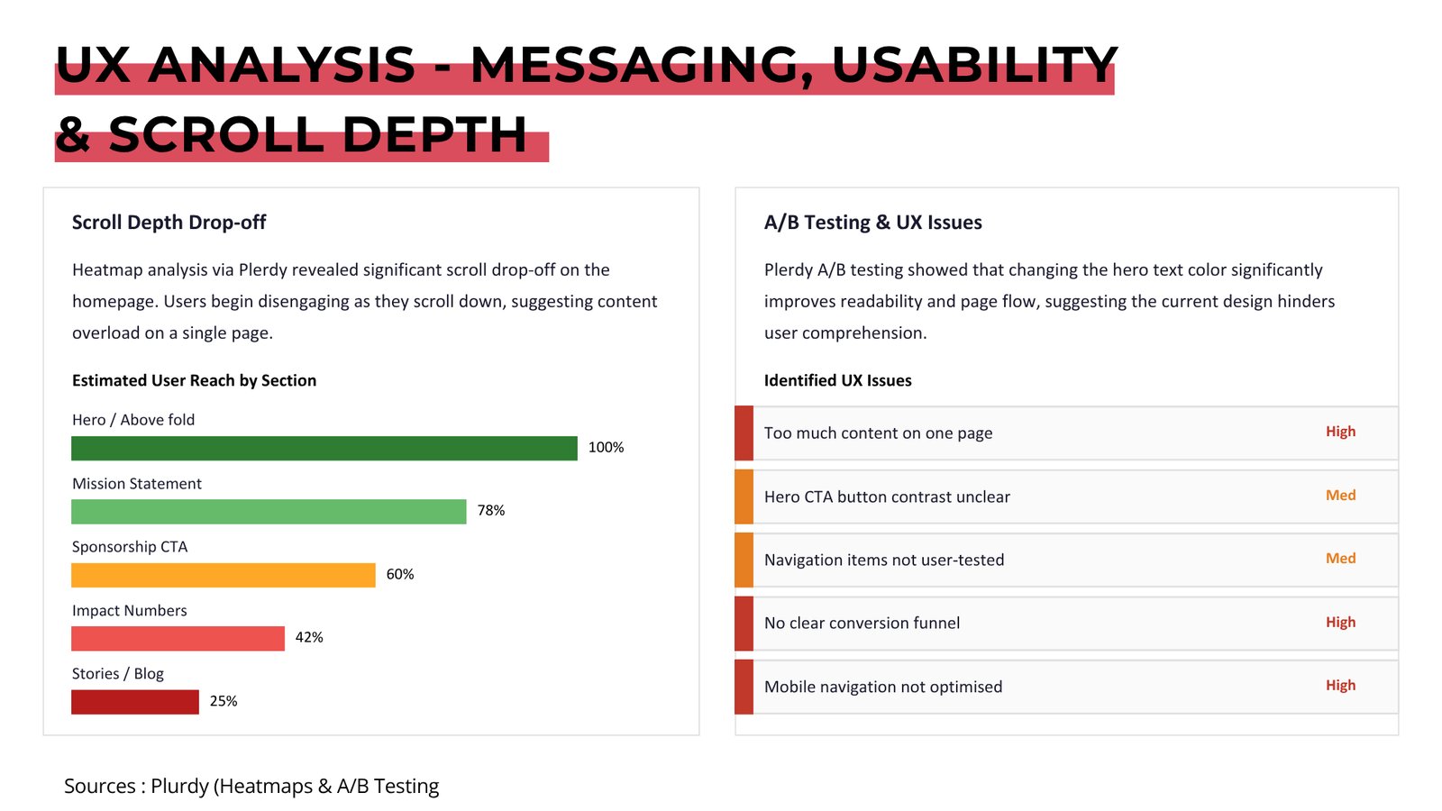 SaGG UX analysis — navigation, structure and trust signals