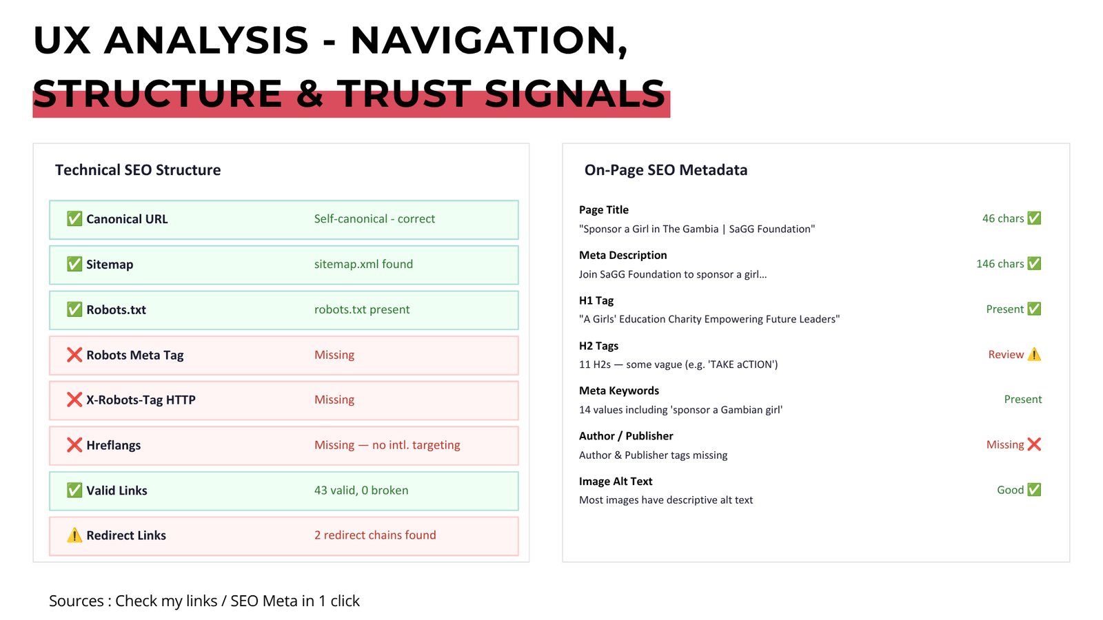 SaGG UX analysis — messaging, usability and scroll depth