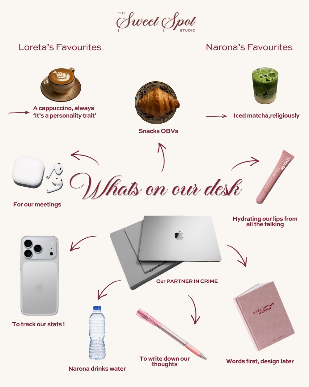 What's on our desk — Loreta's and Narona's favourites